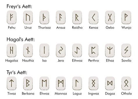 Whats a rune